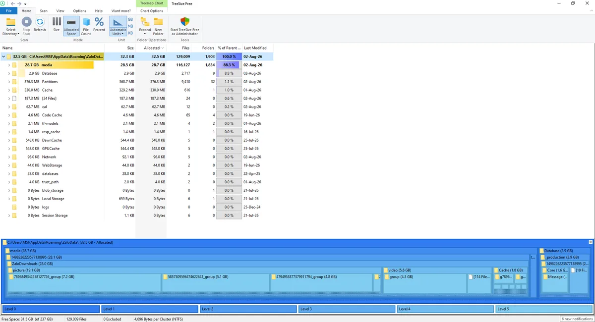 TreeSize Free quét thư mục ZaloData: tổng 32,5 GB, riêng thư mục media chứa ảnh và video chiếm 28,7 GB